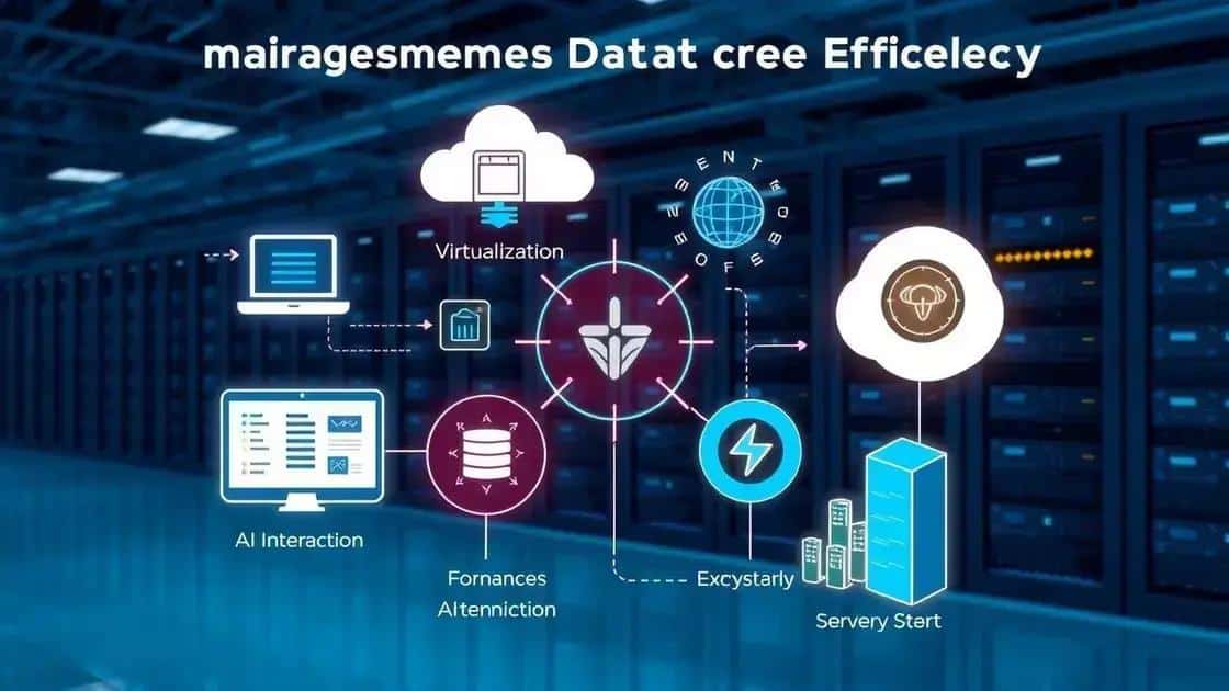 Technologies driving efficiency improvements