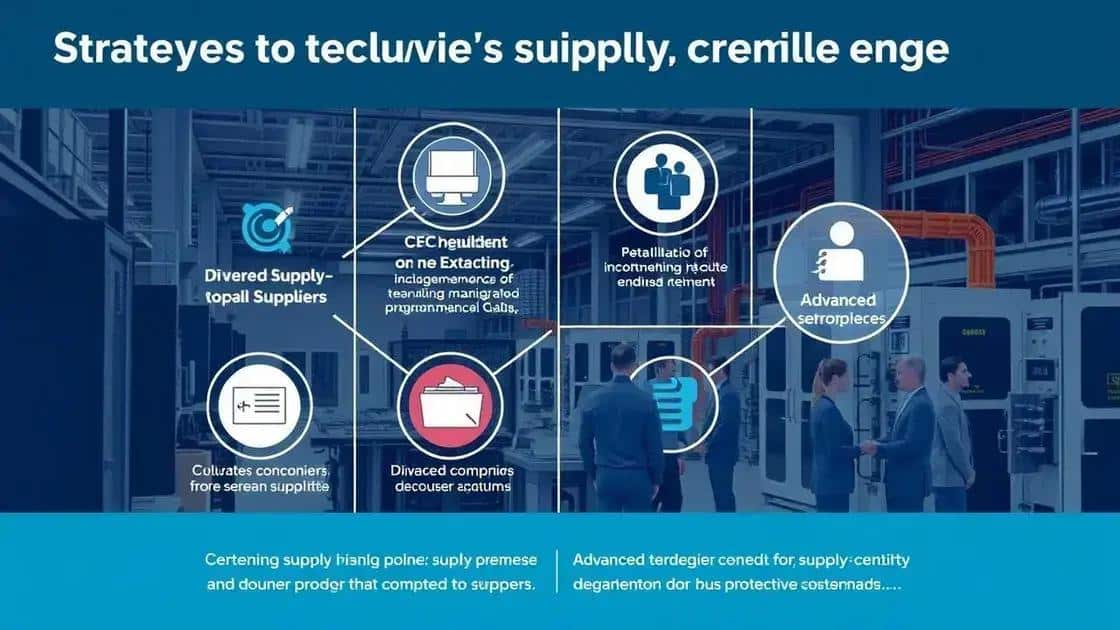 Strategies to navigate supply challenges