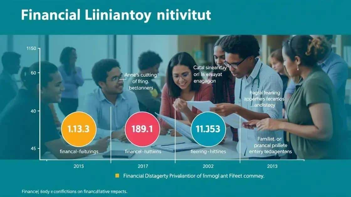 Measuring the impact of financial literacy initiatives