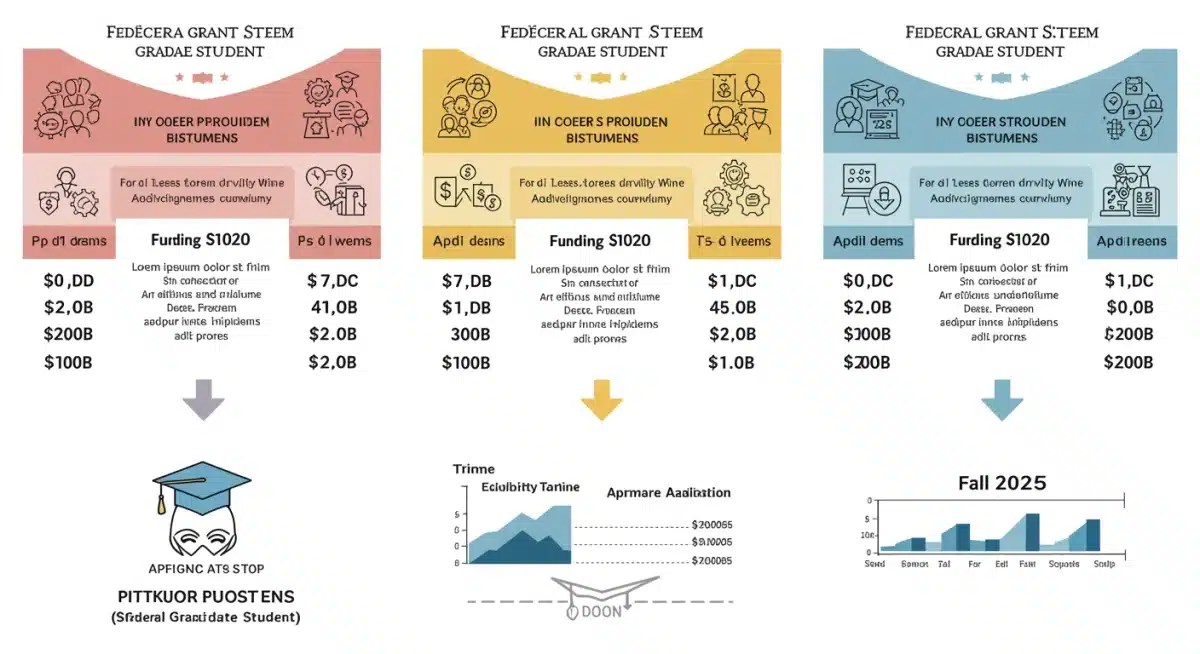 Infographic comparing federal STEM graduate grant programs