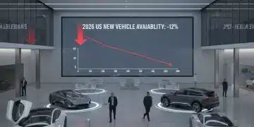 Sparse modern car showroom illustrating a 12% reduction in 2026 US new vehicle inventory.